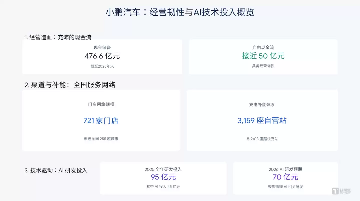 小鹏汽车 2025 财年核心业绩
