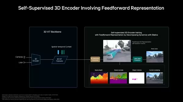 李想直言：砸几千亿没用 自动驾驶缺的是3D空间认知