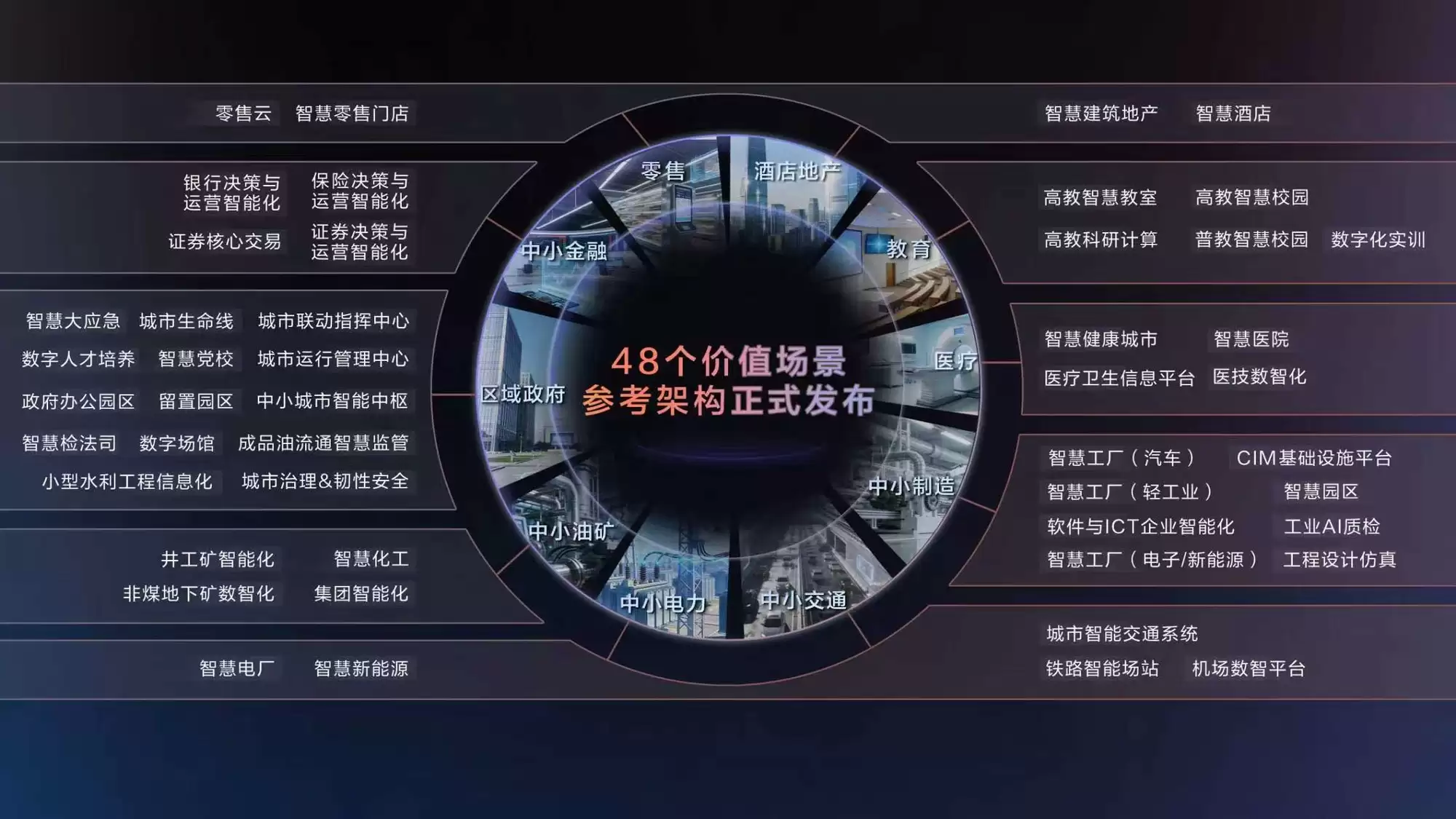 华为推出首批价值场景参考架构,助力伙伴敏捷开发集成、快速抓住商机