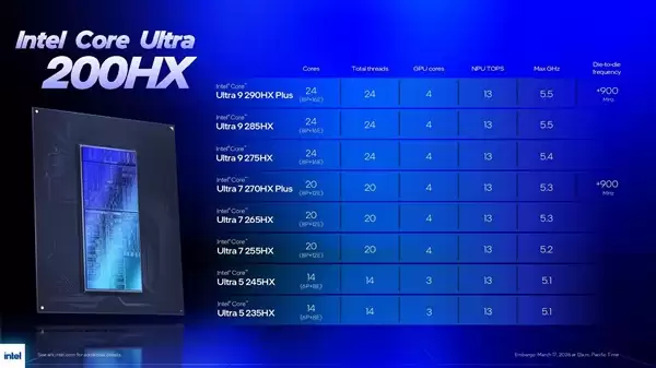 Intel酷睿Ultra 290K Plus跑分现身：最后一分钟倒在大门口！