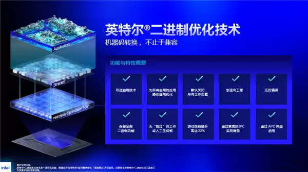 不花钱白嫖22%帧率!Intel放出IBOT大招:40年功力一朝爆发
