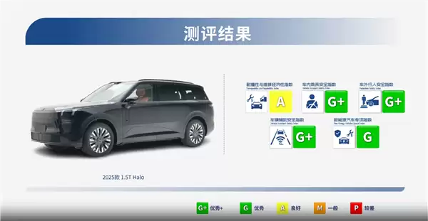 根本不用迷信合资进口 中保研新一批测试结果:5款国产车全优秀