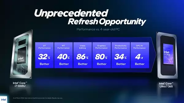 Intel史上最先进！酷睿Ultra 300系列vPro平台发布