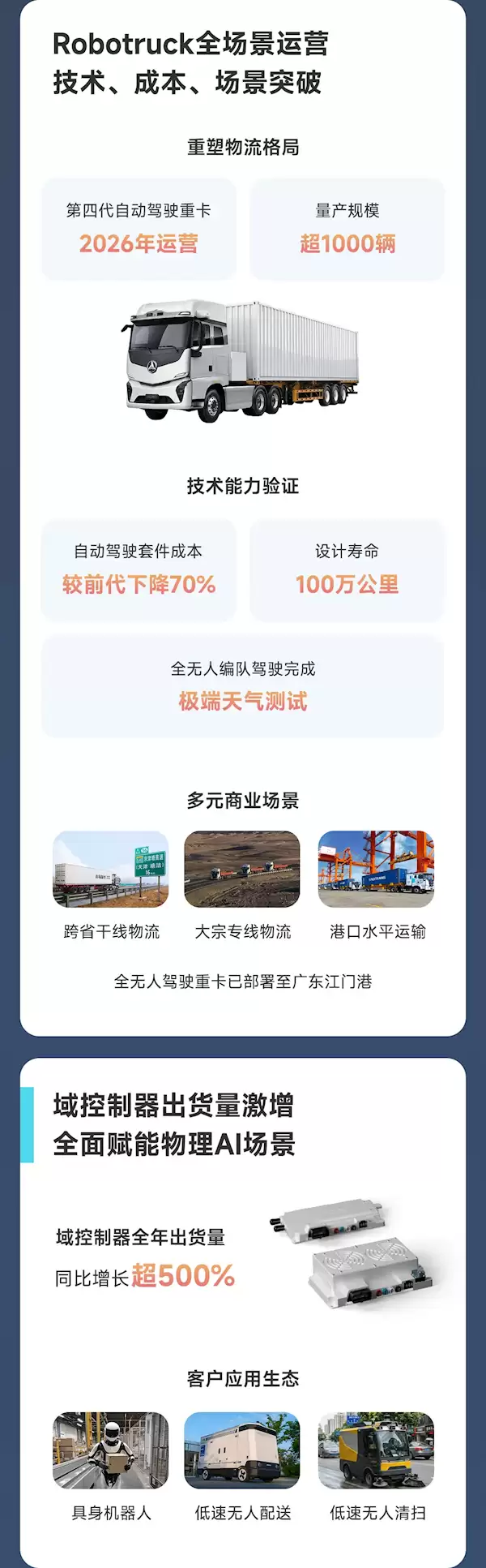 全球Robotaxi第一股！小马智行2025年营收6.29亿元 车费收入翻4倍