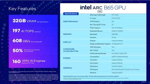 Intel新显卡锐炫Pro B70/B65发布!32GB大显存+367TOPS算力