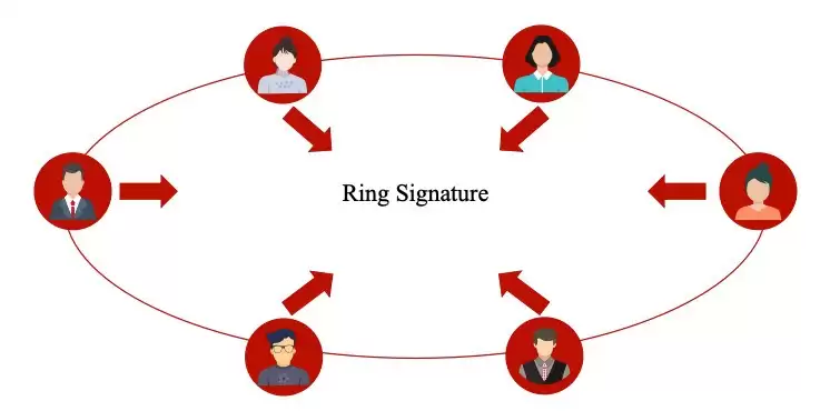 微算法科技（NASDAQ： MLGO）支持区块链的工业物联网隐私保护新方案