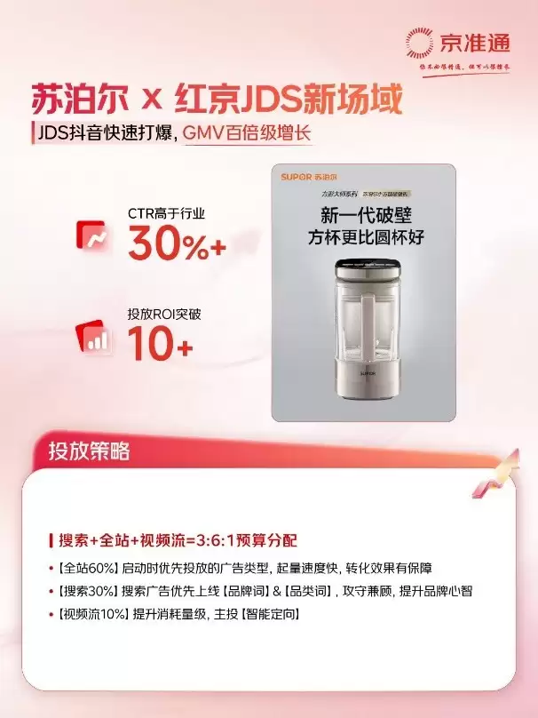 京东“内容引力”项目设立上亿元奖金池 吸引上百哥家电家居商家参与