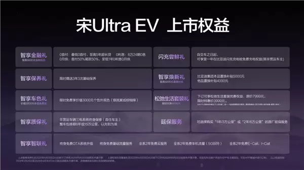 15.19万元起！比亚迪宋Ultra EV正式上市：全球首款B级纯电闪充SUV