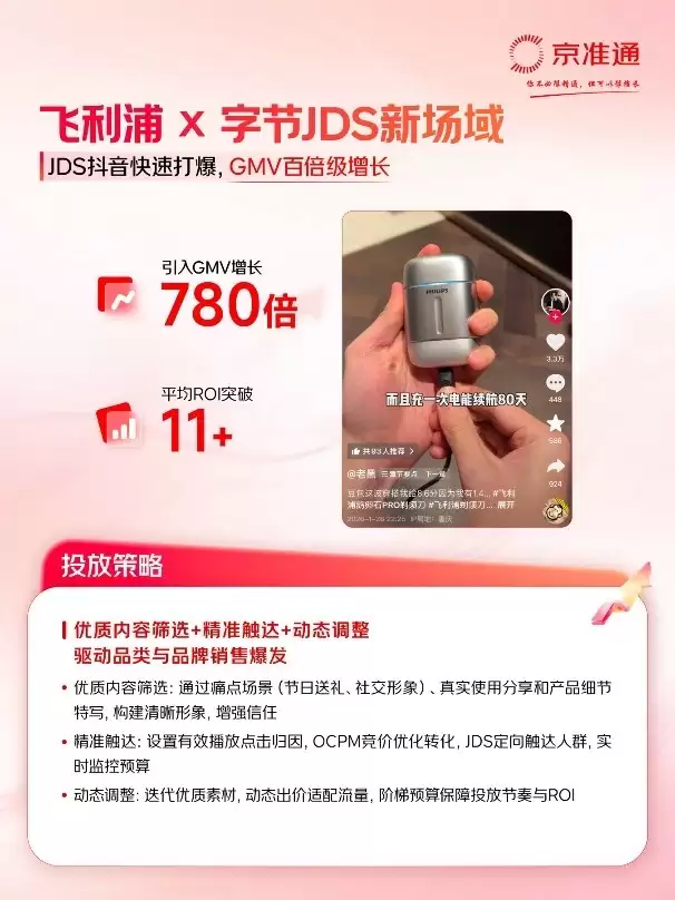 京东“内容引力”项目设立上亿元奖金池 吸引上百哥家电家居商家参与