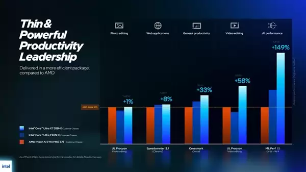 Intel史上最先进！酷睿Ultra 300系列vPro平台发布