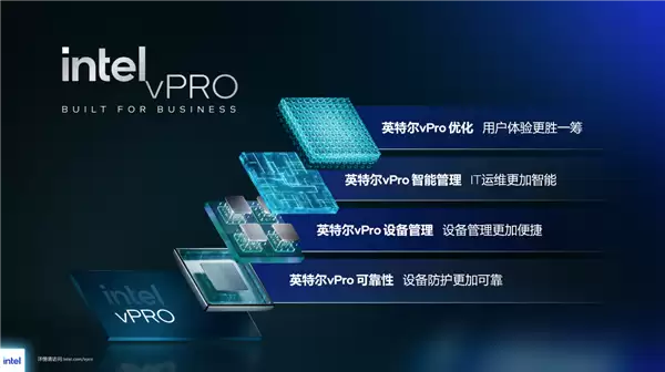 Intel史上最先进！酷睿Ultra 300系列vPro平台发布