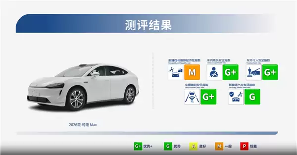 根本不用迷信合资进口 中保研新一批测试结果:5款国产车全优秀