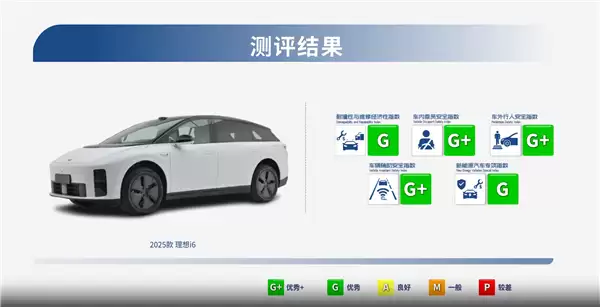 根本不用迷信合资进口 中保研新一批测试结果:5款国产车全优秀