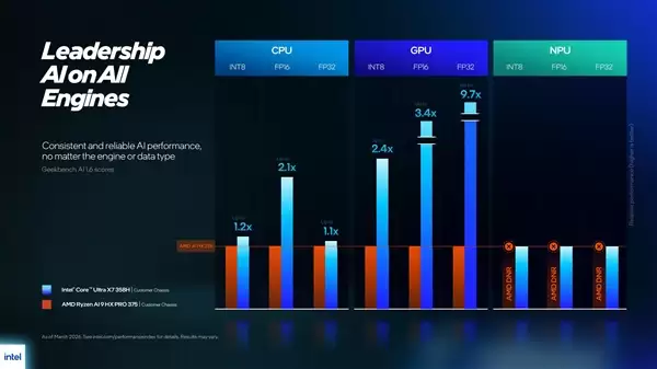 Intel史上最先进！酷睿Ultra 300系列vPro平台发布