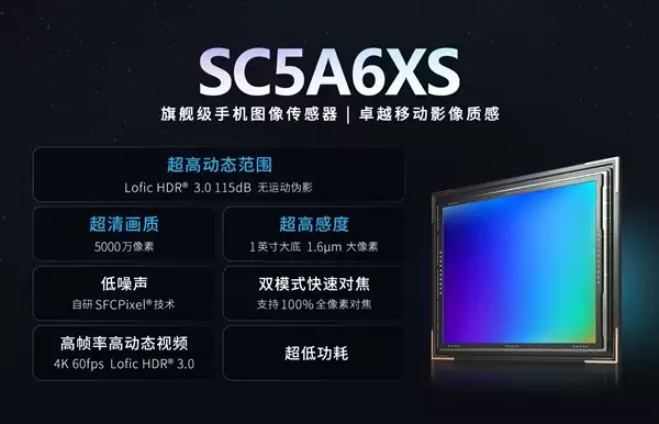 国产传感器加入1英寸俱乐部！思特威SC5A6XS详解