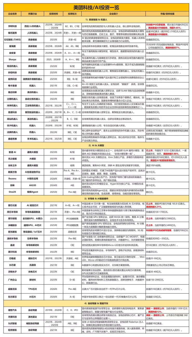 开启加速减亏,美团最差的时候过去了?