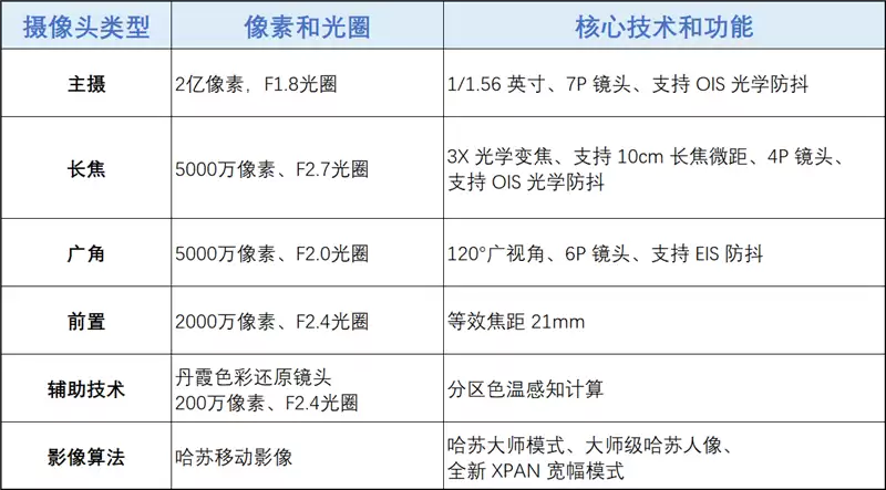 折叠屏再无折痕顾虑!OPPO Find N6手机评测:超平展内屏开创历史 哈苏XPAN模式体验胶卷荣光