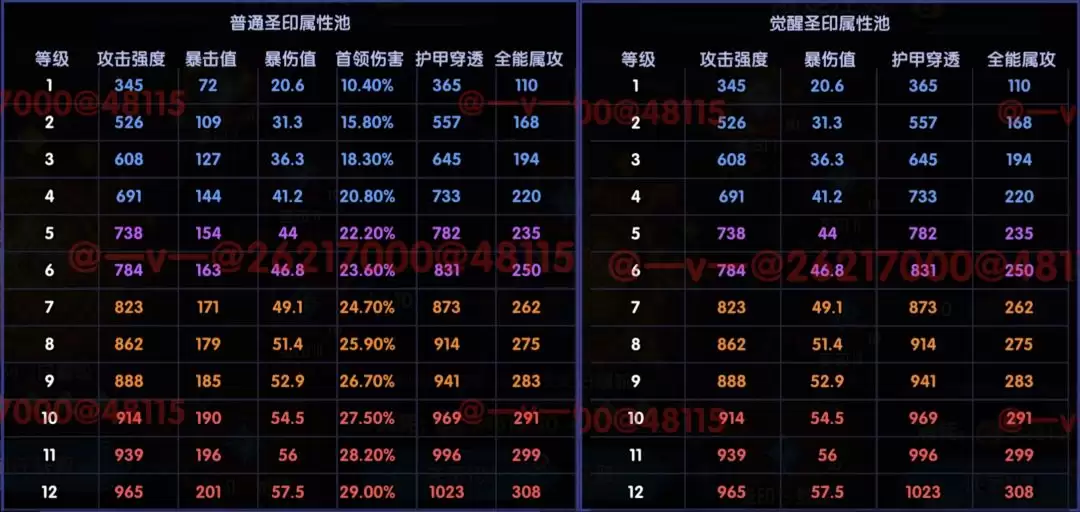 我的勇者日月系列超限武器解析