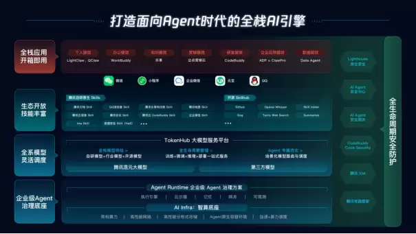 腾讯云上海峰会:发布Agent产品全景图,升级全栈AI能力