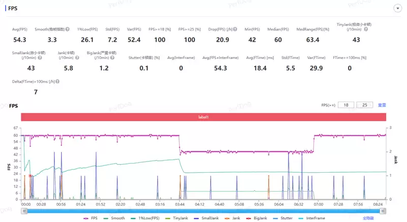 折叠屏再无折痕顾虑!OPPO Find N6手机评测:超平展内屏开创历史 哈苏XPAN模式体验胶卷荣光
