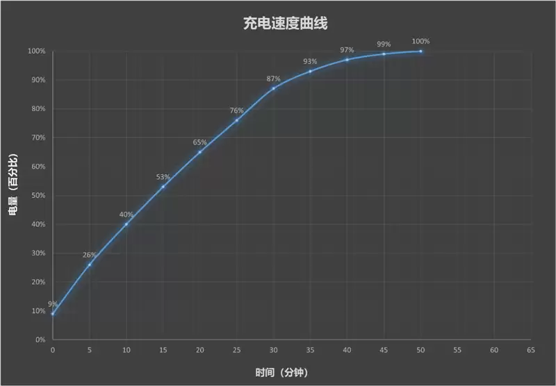 折叠屏再无折痕顾虑!OPPO Find N6手机评测:超平展内屏开创历史 哈苏XPAN模式体验胶卷荣光