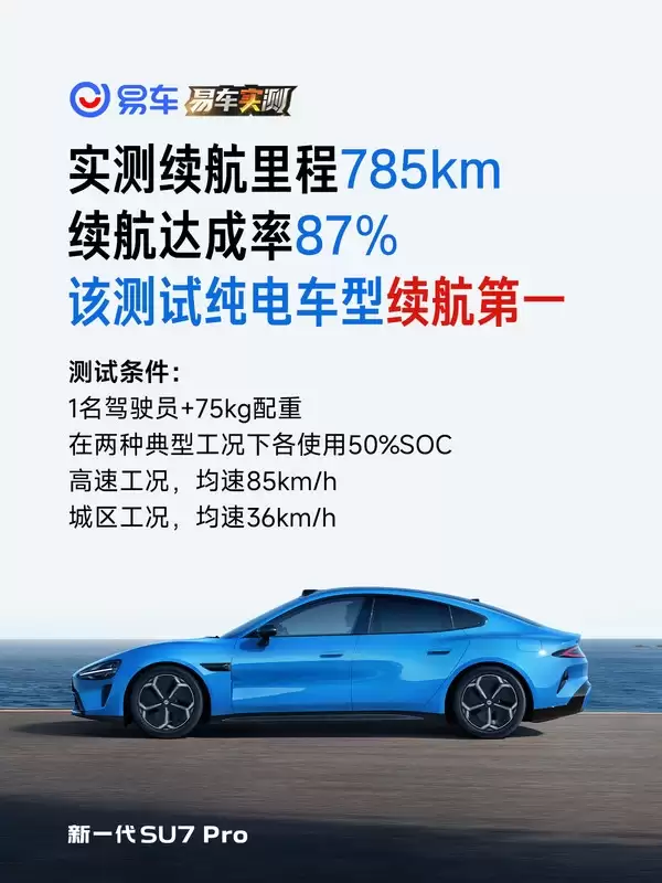 三大媒体实测：小米新SU7 Pro续航达892km 纯电车型第一！