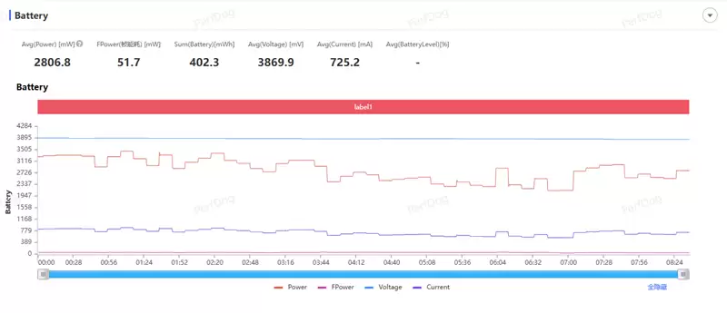 折叠屏再无折痕顾虑!OPPO Find N6手机评测:超平展内屏开创历史 哈苏XPAN模式体验胶卷荣光