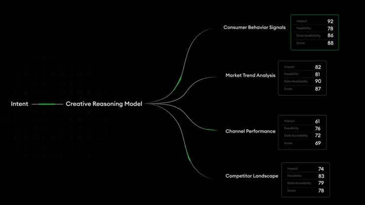 当模型成为公共基础设施，特赞如何架构企业级 Agentic AI？