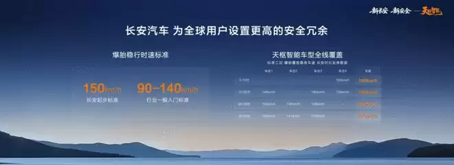 长安“天枢智能”打出“安全普惠”王牌