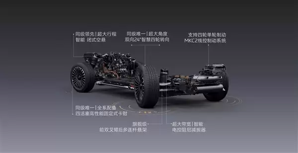 底盘硬件百万级、全线控四轮转向上车！智己LS8预售45分钟小订破万台
