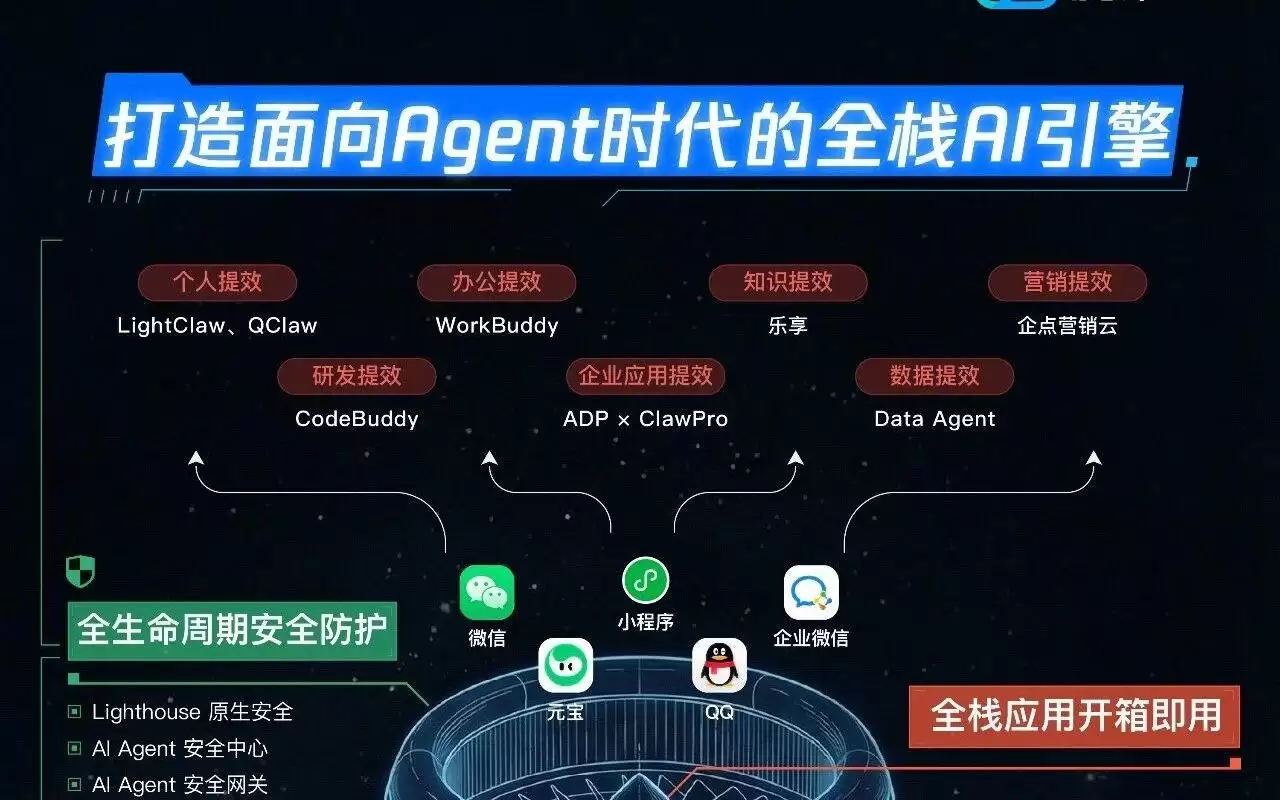 腾讯首次详解Agent养虾全景图：技术路径与产业图谱