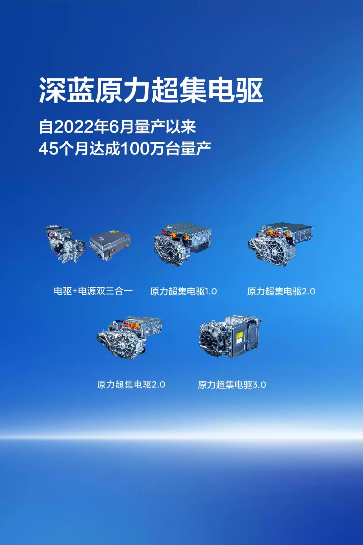 深蓝汽车第100万台电驱下线,新一代产品效率达94.13%