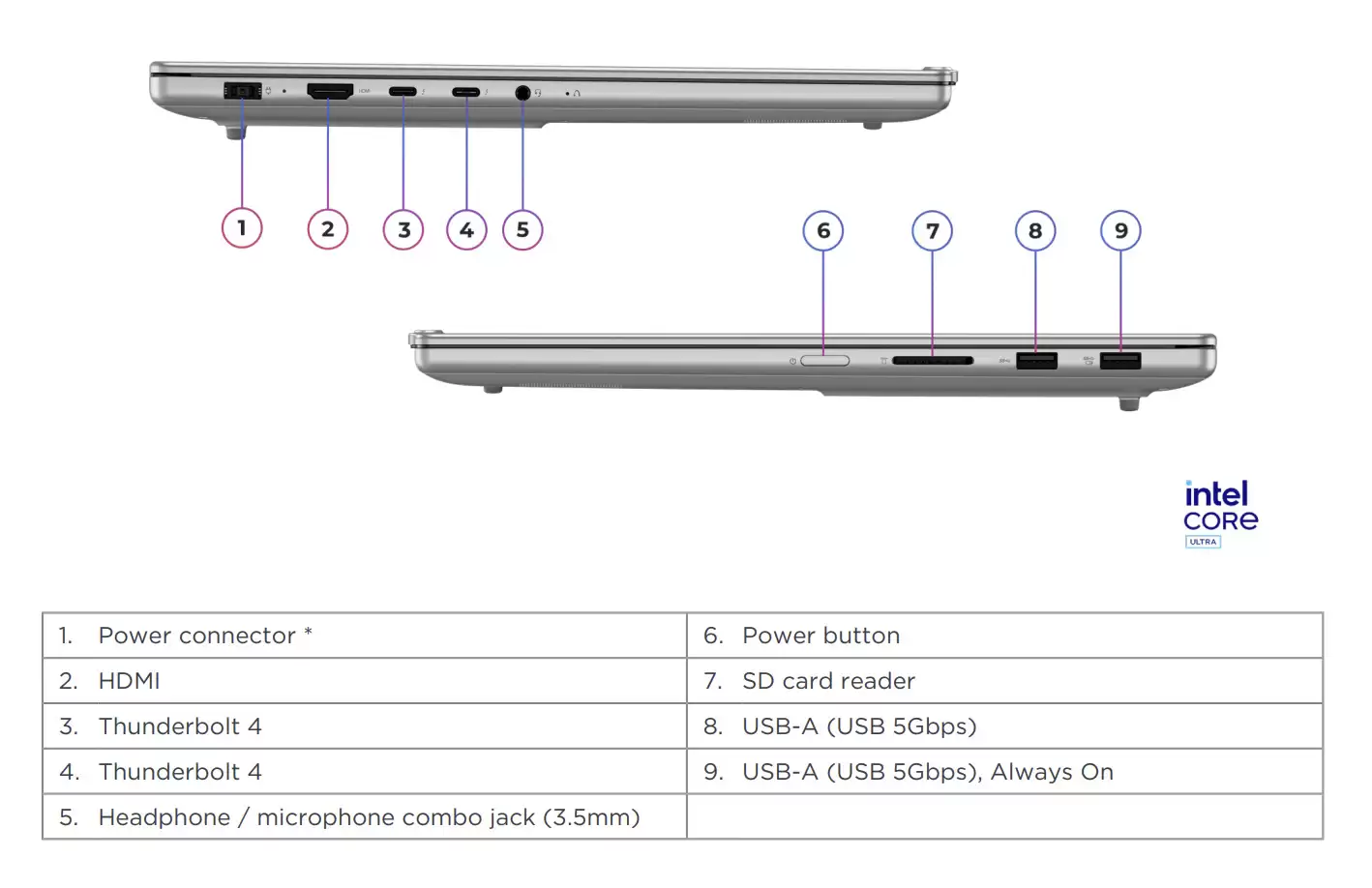 联想北美推新本，IdeaPad Pro 5i配置大升级