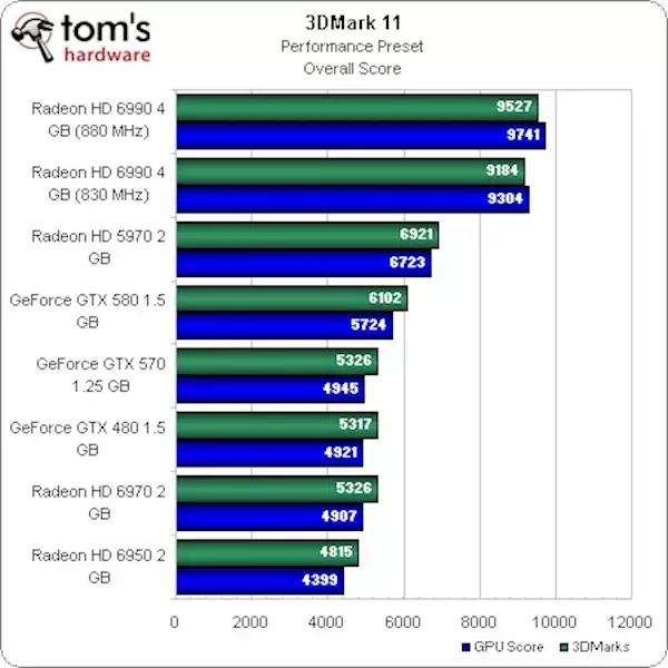 曾经让N卡追不上！AMD双核卡皇HD 6990发布15周年：为啥双GPU显卡消失了