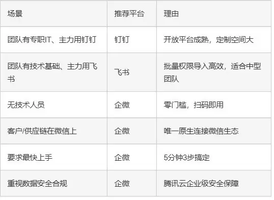 2026团队AI工具选用指南：三大IM平台接入效率实测排名