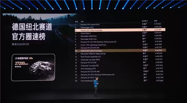 雷军官宣小米造车5周年！人生最后一次重大创业项目