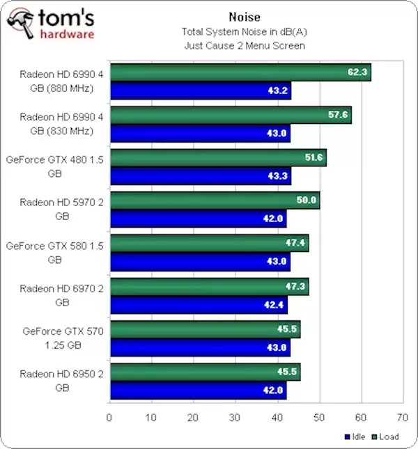 曾经让N卡追不上！AMD双核卡皇HD 6990发布15周年：为啥双GPU显卡消失了