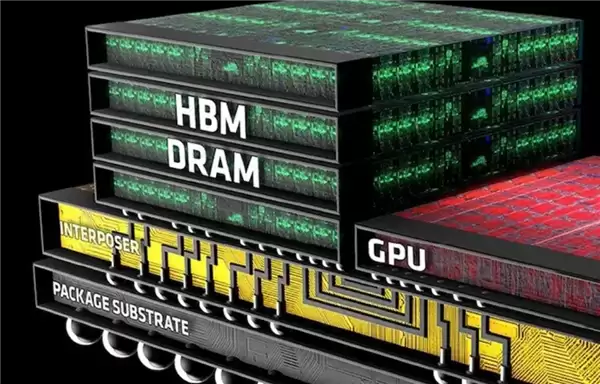 国产HBM3e封装亮相：带宽960GB/s、适配3nm以下AI芯片