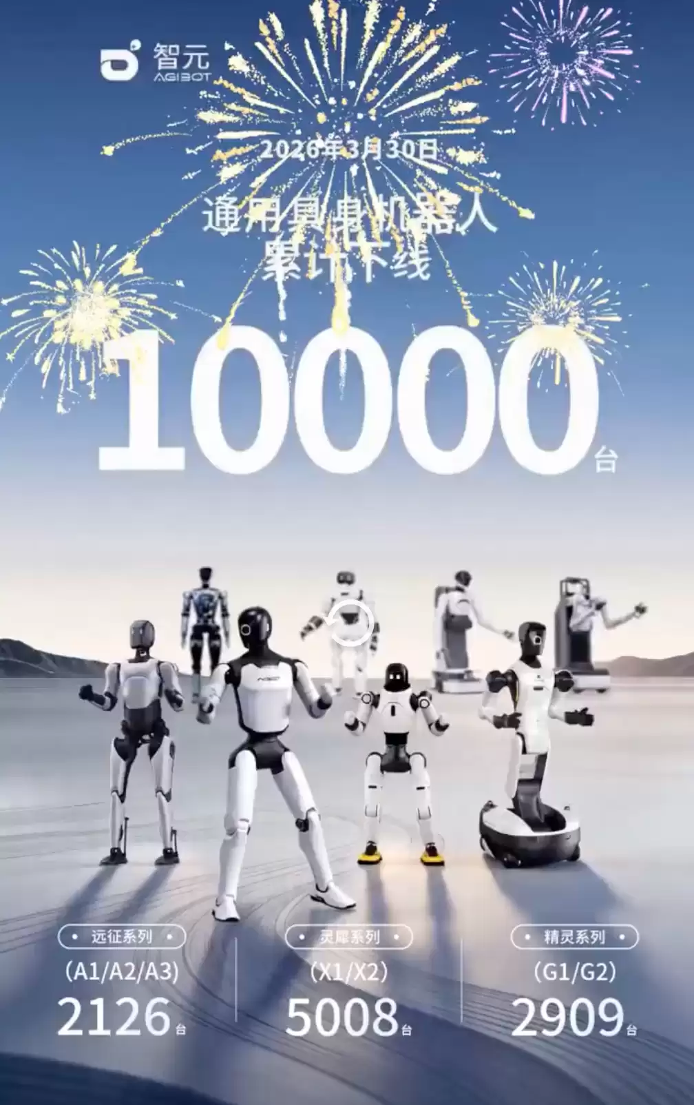 智元官宣第10000台通用具身机器人下线,迈入规模化部署新阶段