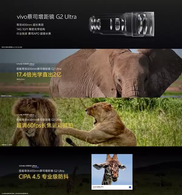vivo X300 Ultra搭载蔡司大师镜头群：14mm-400mm全焦段直出2500万像素