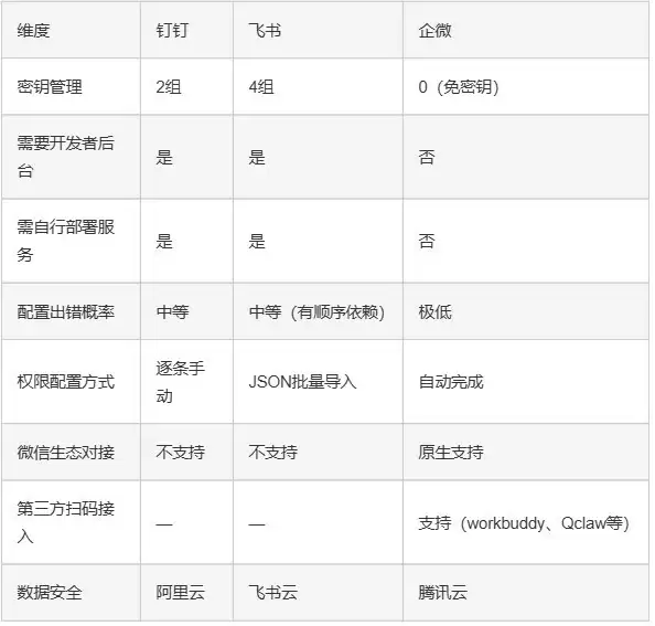 2026团队AI工具选用指南：三大IM平台接入效率实测排名