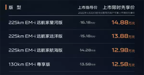 纯电续航升级至225km!吉利银河星耀8远航家上市:12.58万起