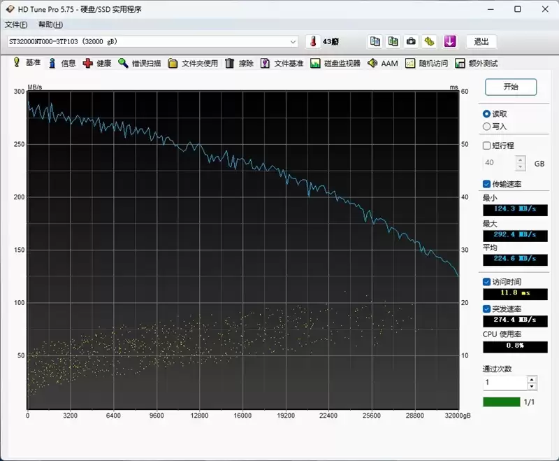 4盘RAID 0读写超1100MB/s！希捷酷狼Pro 32TB硬盘评测：百万文件快速完成备份