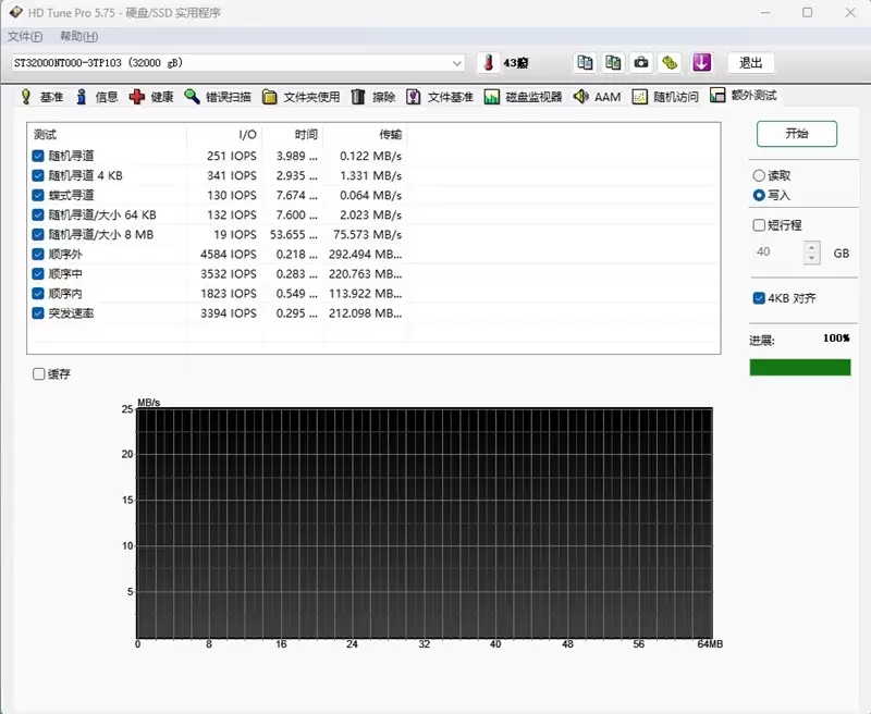 4盘RAID 0读写超1100MB/s！希捷酷狼Pro 32TB硬盘评测：百万文件快速完成备份