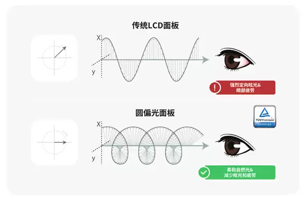 微星重磅产品！首款圆偏光护眼显示器发布：2K 144Hz到手1299元