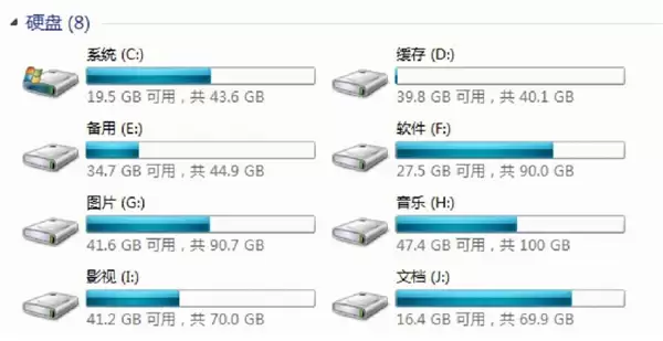 固态硬盘要分区么：其实不用太在意