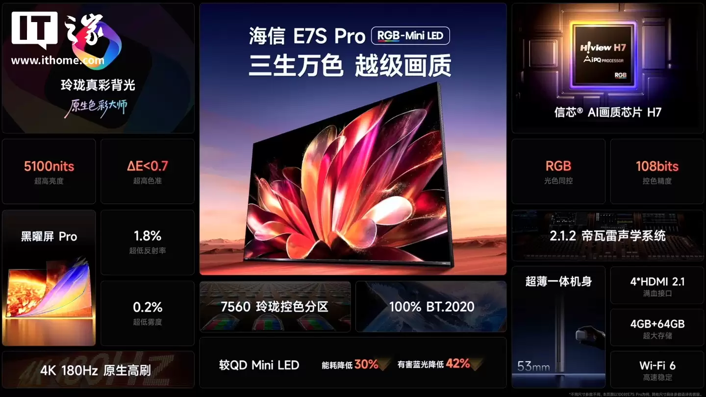 海信 E7S Pro RGB-Mini LED 电视发布:4K 180Hz 玲珑真彩背光屏,政企双补价 6999 元起