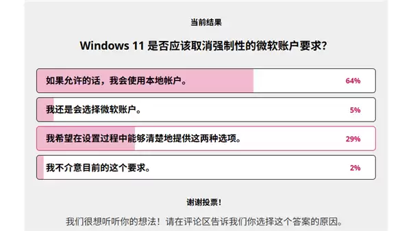 Windows 11强制绑定微软账户引众怒：九成用户呼吁恢复本地账户选择权