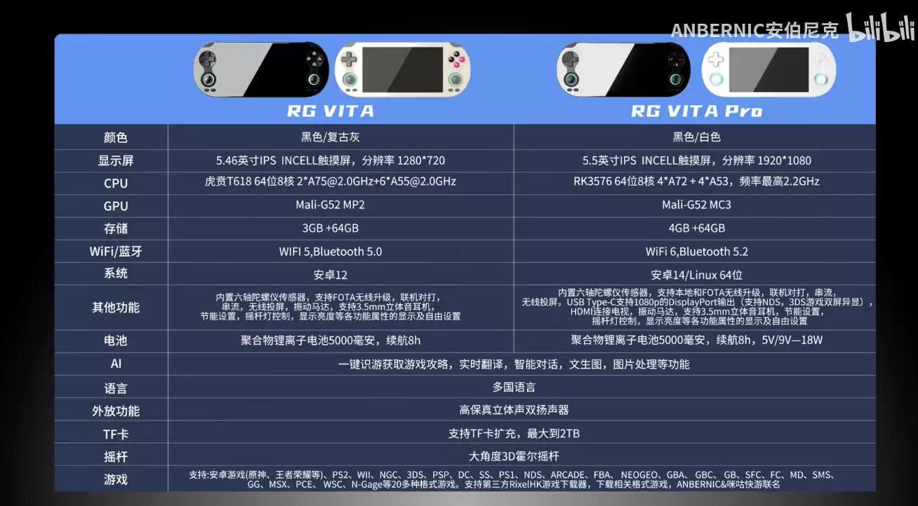 安伯尼克 Anbernic RG VITA 系列掌机规格揭晓:紫光展锐 T618 / 瑞芯微 RK3576 芯片