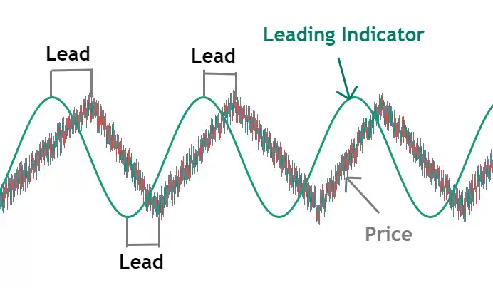 随机相对强弱指标（Stochastic RSI）的技术分析